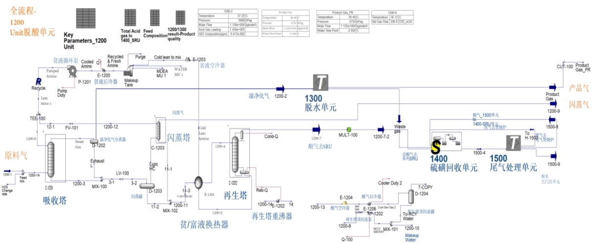 流程图